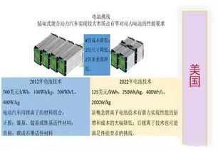 電動汽車的心臟 動力電池產業發展與技術創新全景