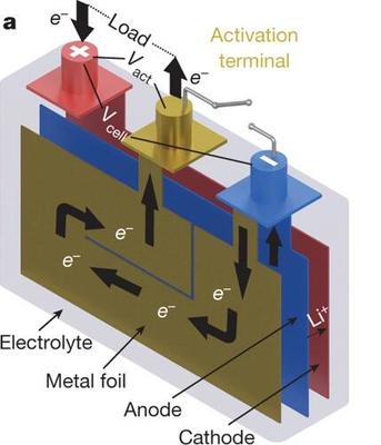 北理工盟固利發布全氣候電池，突破低溫極限，-45℃仍可正常使用