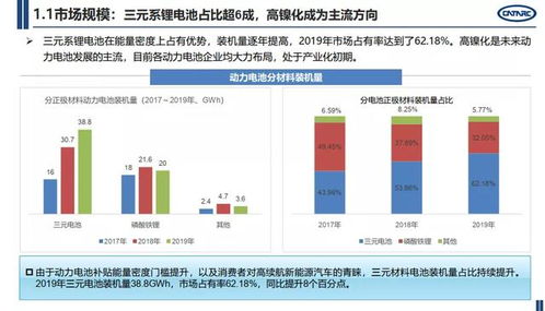動(dòng)力電池技術(shù)演進(jìn)與產(chǎn)業(yè)發(fā)展全景圖——聚焦2020年度電池開(kāi)發(fā)核心趨勢(shì)
