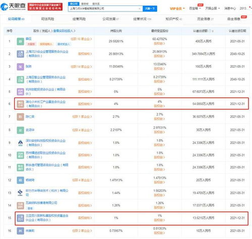 小米投資自動駕駛服務(wù)商幾何伙伴，強化信息系統(tǒng)集成布局
