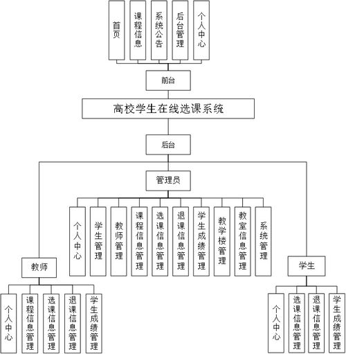 基于Python與Django的學(xué)生選課與成績管理系統(tǒng)集成服務(wù)