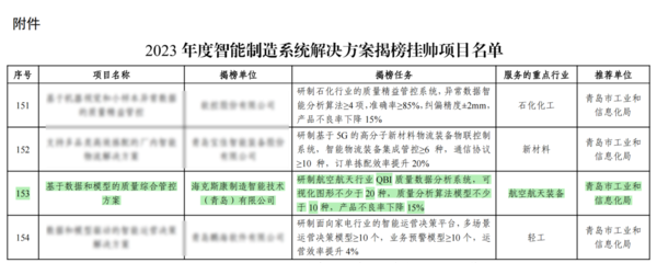 ?？怂箍禈s膺工信部“2023年度智能制造系統(tǒng)解決方案揭榜掛帥項(xiàng)目” 領(lǐng)航信息系統(tǒng)集成服務(wù)新篇章